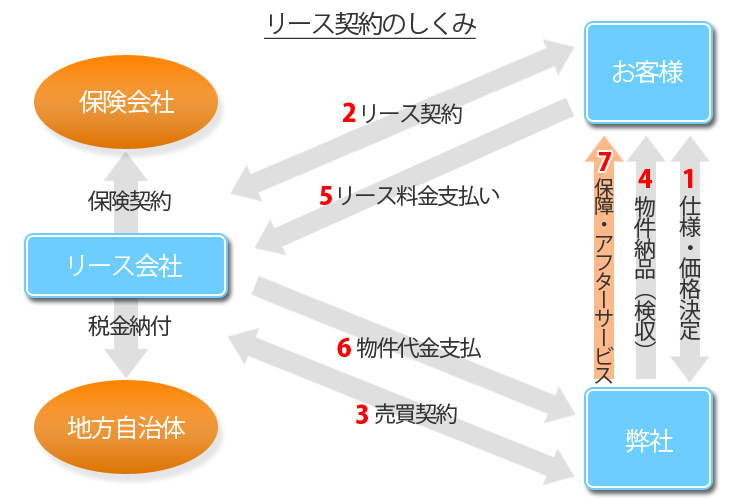 �R�s�[�@ ���[�X�̔� ����